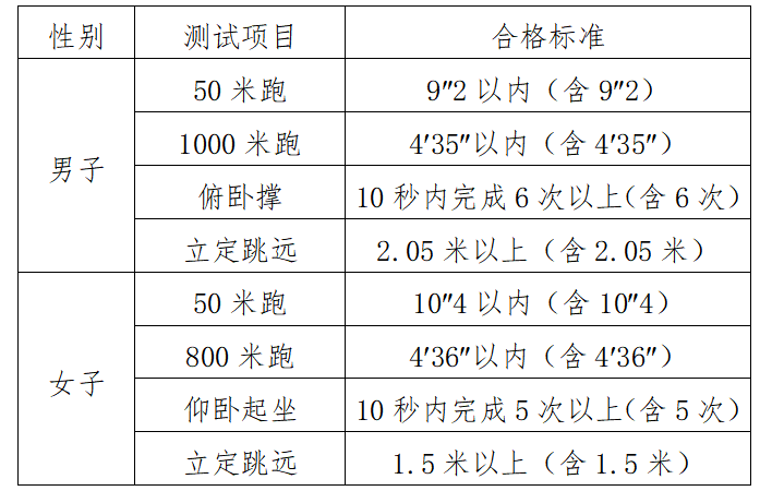 湖南：中央司法警官学院、湖南司法警官职业学院2026年提前批报考指南